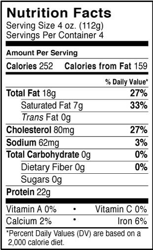 Pork Nutrition Chart